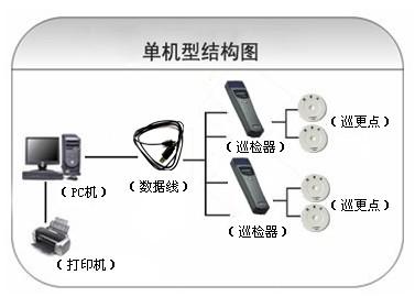 榆林佳县巡更系统六号