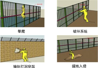 榆林佳县周界防范报警系统四号