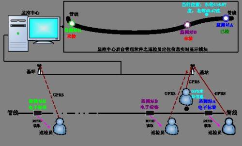 榆林佳县巡更系统八号