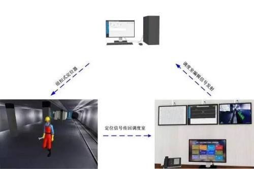 榆林佳县人员定位系统三号