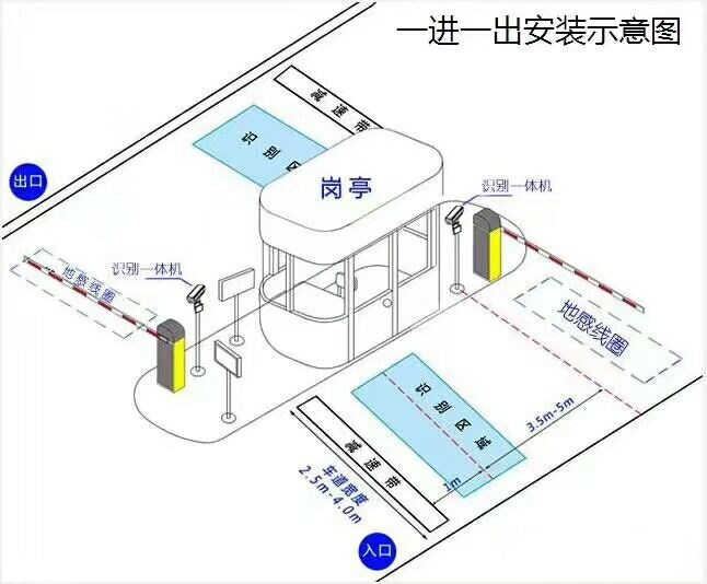 榆林佳县标准车牌识别系统安装图