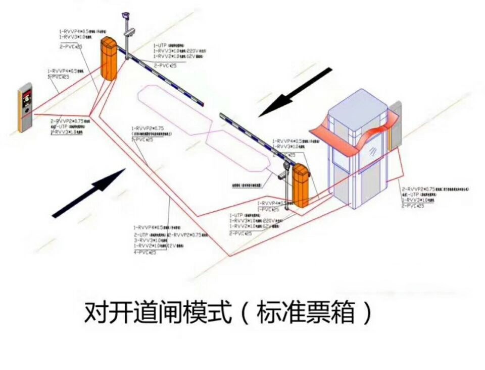 榆林佳县对开道闸单通道收费系统