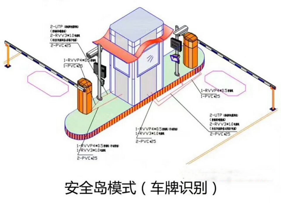 榆林佳县双通道带岗亭车牌识别