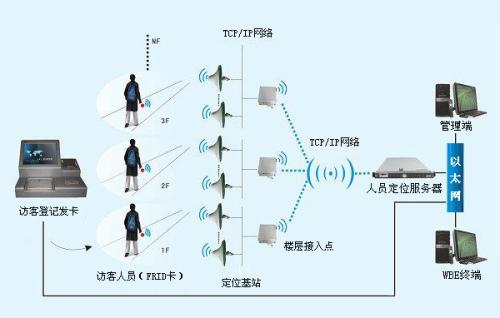 榆林佳县人员定位系统一号