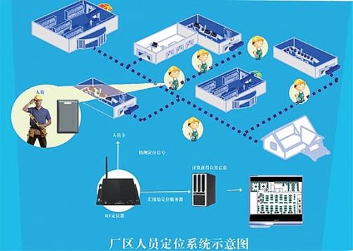 榆林佳县人员定位系统四号