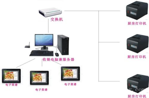 榆林佳县收银系统六号