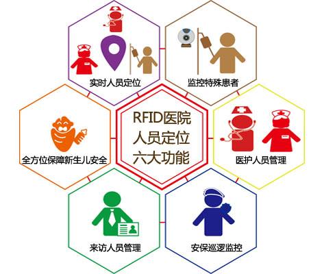 榆林佳县人员定位系统六号