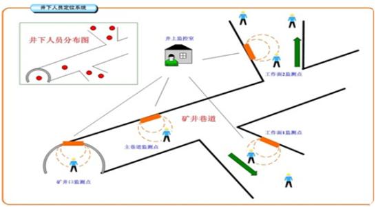 榆林佳县人员定位系统七号