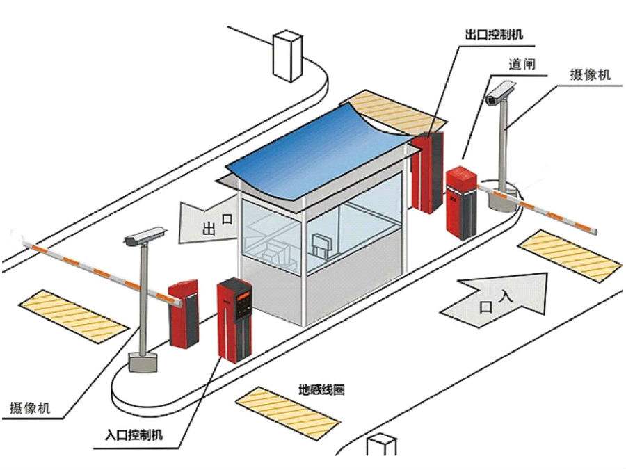 榆林佳县标准双通道刷卡停车系统安装示意